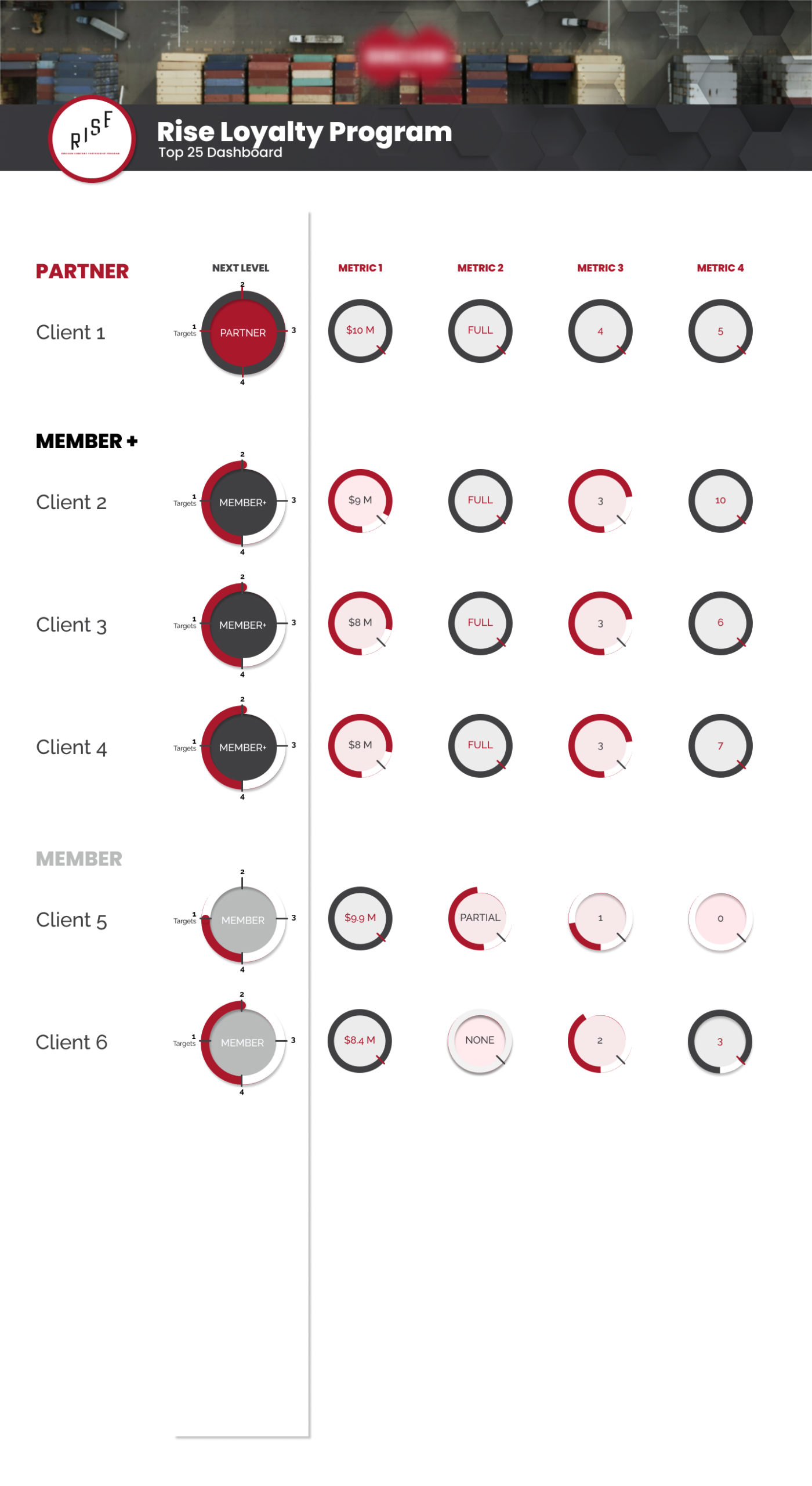 Loyalty Dashboard