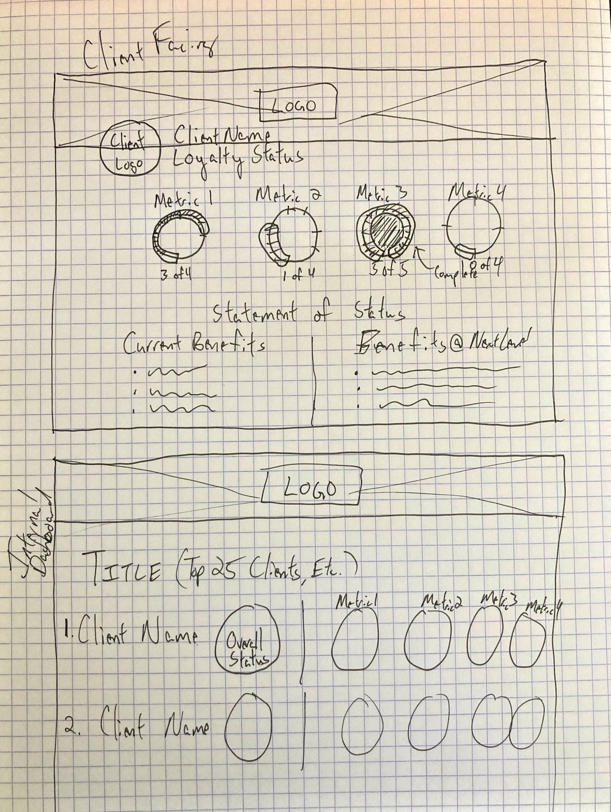 Dashboard Wireframe